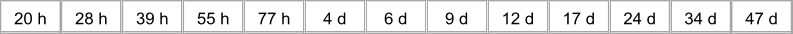 20 h 28 h 39 h 55 h 77 h 4 d 6 d 9 d 12 d 17 d 24 d 34 d 47 d