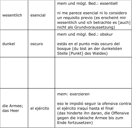 wesentlich  esencial  mem und mögl. Bed.: essentiell  ni me parece esencial ni lo considero   un requisito previo (es erscheint mir   wesentlich und ich betrachte es [auch]   nicht als Grundvoraussetzung)  dunkel  oscuro  mem und mögl. Bed.: obskur   estás en el punto más oscuro del   bosque (du bist an der dunkelsten  Stelle [Punkt] des Waldes)                   die Armee;   das Heer  el ejército  mem: exerzieren  eso le impidió seguir la ofensiva contra   el ejército iraquí hasta el final   (das hinderte ihn daran, die Offensive   gegen die irakische Armee bis zum   Ende fortzusetzen)